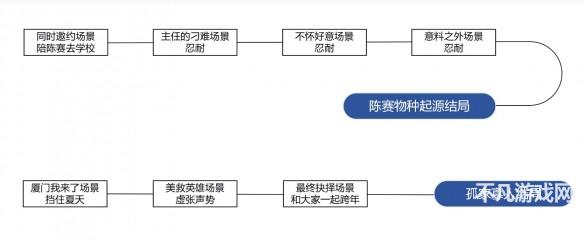 游侠网4