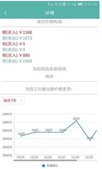 三元催化风向标