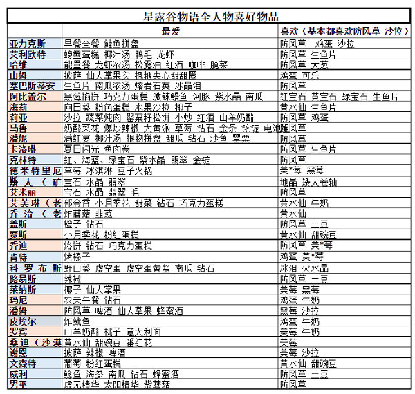 星露谷物语1.6版