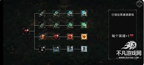 艾文镇崛起(Champions of Avan)