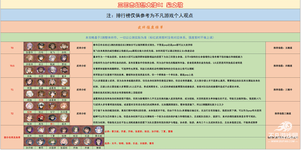 三国志幻想大陆2枭之歌