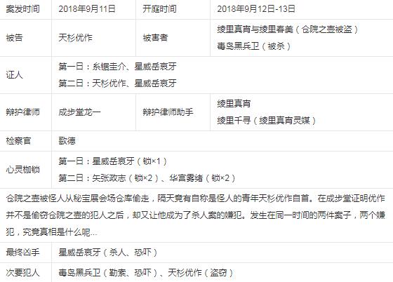 逆转裁判3