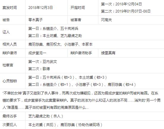 逆转裁判3