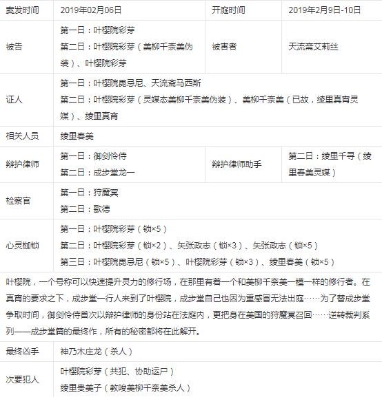 逆转裁判3