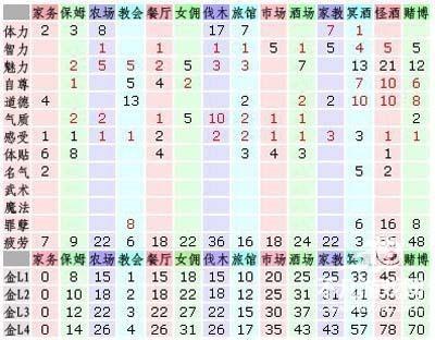 [美少女梦工厂4]工作属性一览表