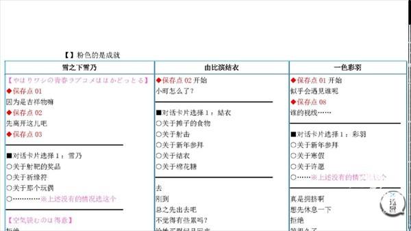 果然在游戏里我的青春恋爱物语也有问题汉化版下载